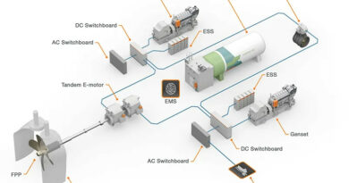 Los horizontes silenciosos de las baterías marinas y la propulsión híbrida Los horizontes silenciosos de las baterías marinas y la propulsión híbrida